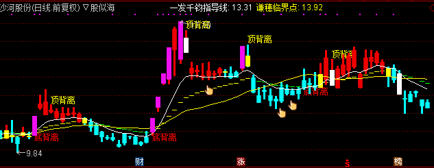 通达信谦穗主图指标公式