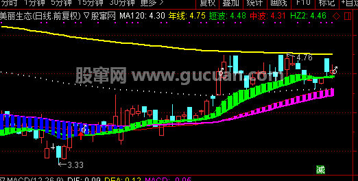 通达信散户搏庄主图指标公式