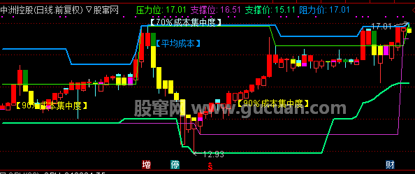 通达信鬼变永良主图指标公式