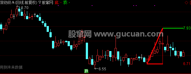 通达信画三角形主图指标公式