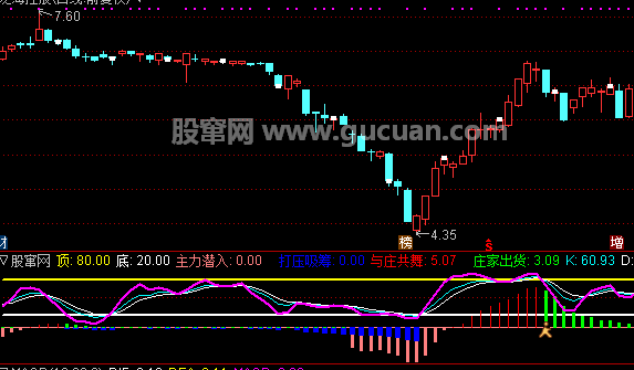 通达信与庄翩翩起舞指标公式