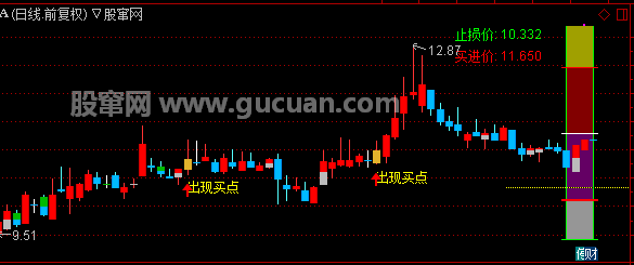 通达信神奇的探温针主图指标公式