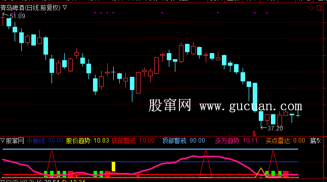 通达信翻倍指标公式