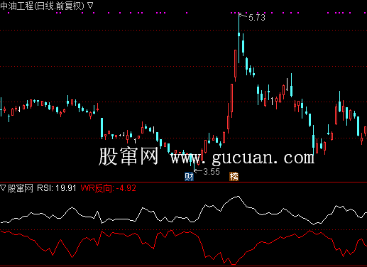 通达信RSIWR乖离反向指标公式