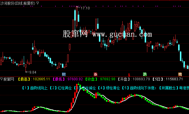 通达信指标公式大单捉牛