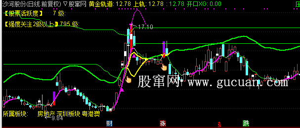通达信指标公式开口捉妖主图指标公式