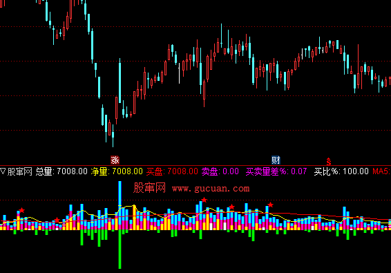 量趋势副图指标 通达信 源码