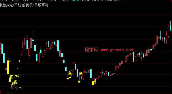 铁底主图指标 通达信 源码