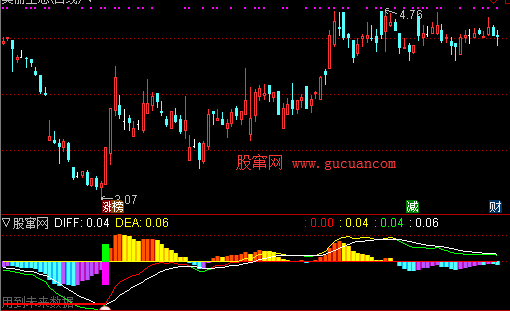 通达信爆发点指标公式