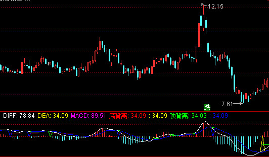 通达信MACD短期指标公式