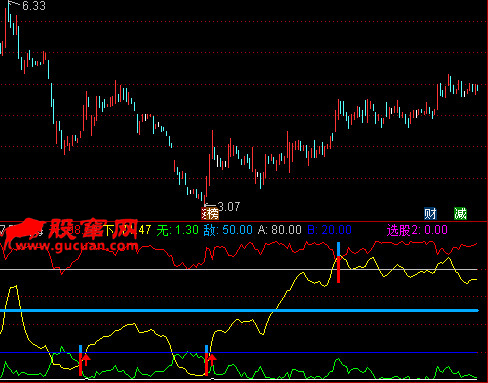 通达信黑马涨停王指标公式
