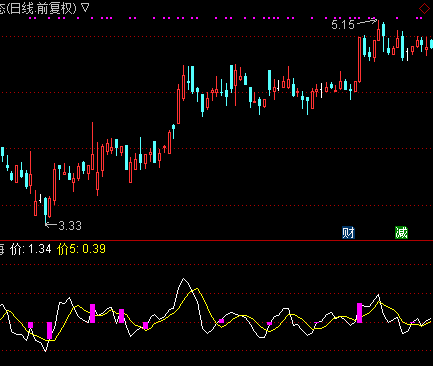 通达信波段起指标公式