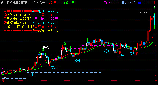 通达信牛马MID主图指标公式