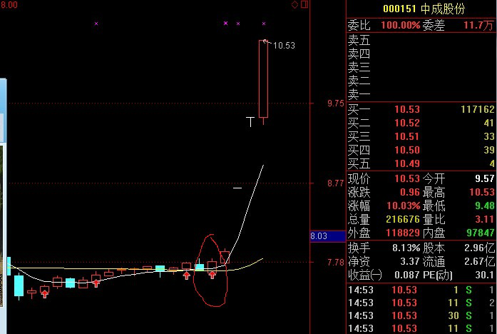 战狼无敌绝世杀手指标 通达信