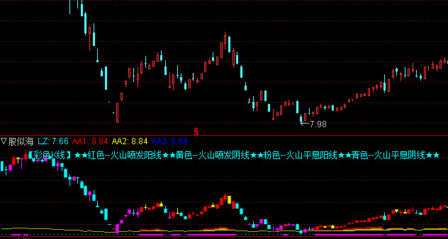 通达信爆发介入点指标公式