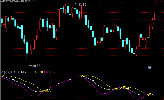 通达信三线粘合就买入指标公式