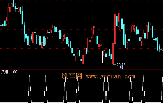通达信主散买进选股指标公式