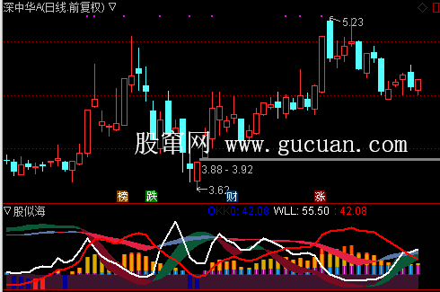 通达信优化版筹码能量指标公式