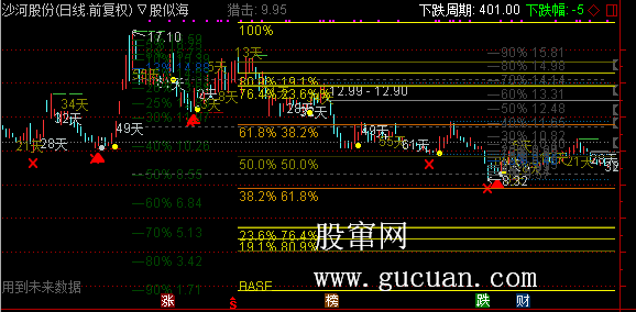通达信大分割主图指标公式