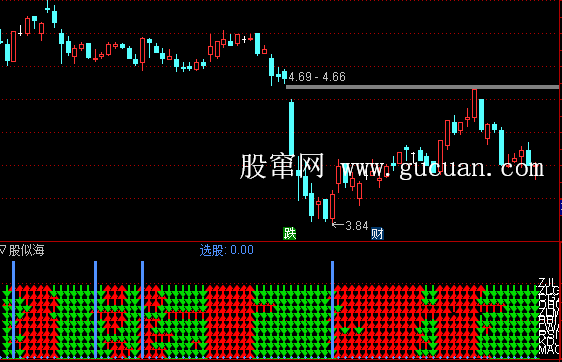 通达信终极金叉买入指标公式