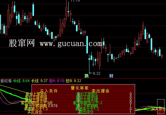 通达信量化辨股与评分指标公式