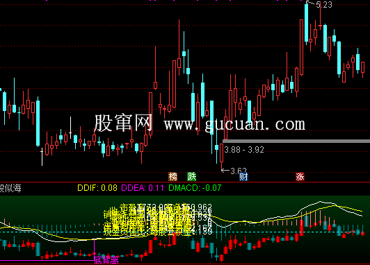 通达信MACD背离提示主图指标公式