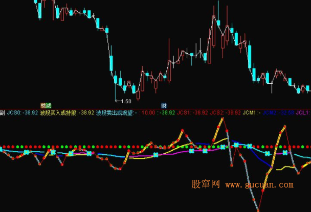 通达信庄散资金流 增加震仓副图源码 贴图