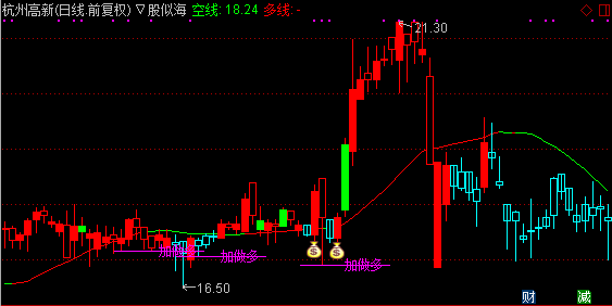 通达信趋势大王主图指标公式