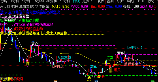 通达信天使主图指标公式
