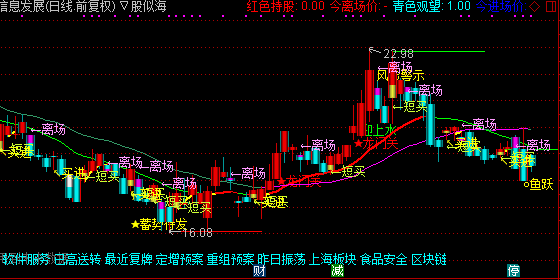 通达信短买主图指标公式