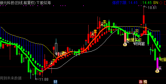 通达信买卖趋势主图指标公式