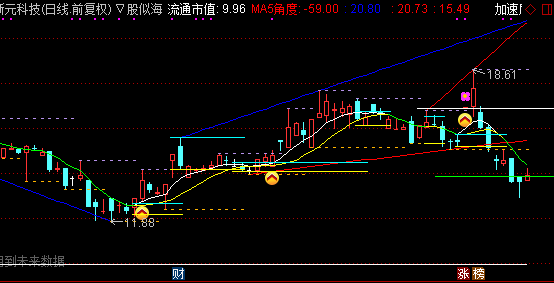 通达信明了主图指标公式