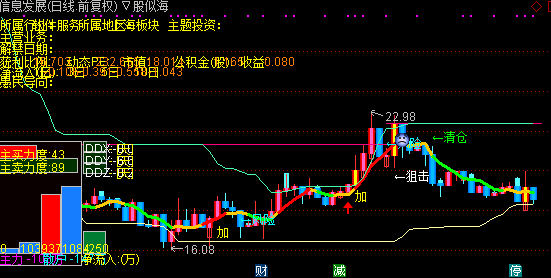 通达信胜券在握主图指标公式