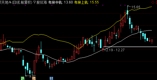 通达信肥罗波段主图指标公式