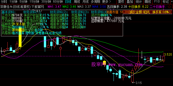 通达信倍量基本面主图指标公式