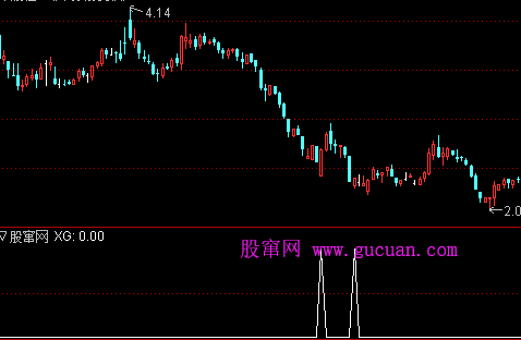 通达信三点共振选股指标公式