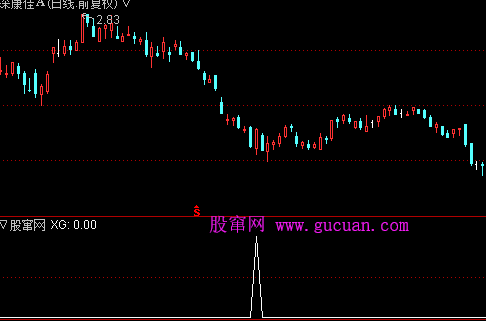 通达信蓝马选股指标公式