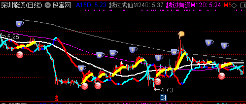 通达信超级飓风眼主图指标公式