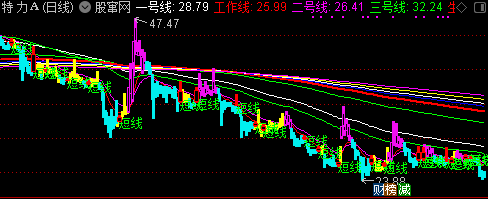 通达信战赢八线主图指标公式
