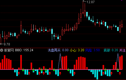 通达信洗盘再买指标公式