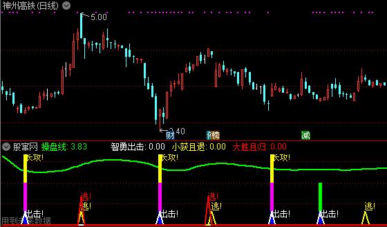 通达信出击逃顶指标公式
