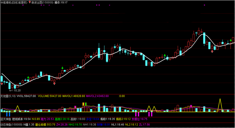 通达信成交量和地量选股公式