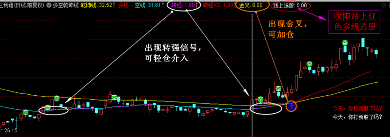 多空乾坤线(指标 主图 通达信 贴图)无未来,不加密,含选股信