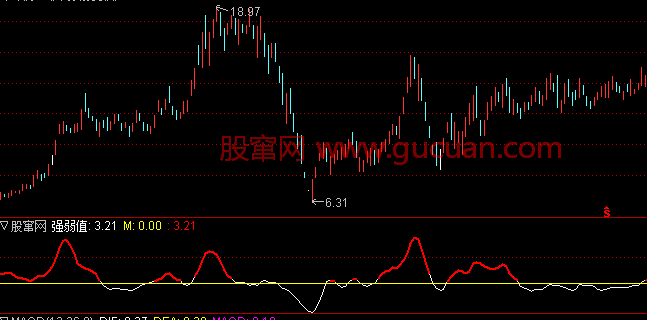 通达信RS相对强度指标公式 幅图