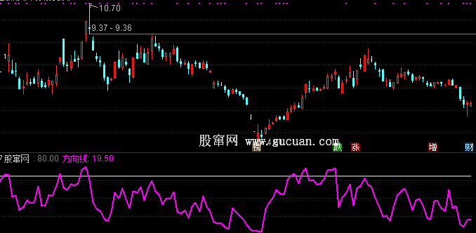 通达信指标公式突破等涨停及选股指标