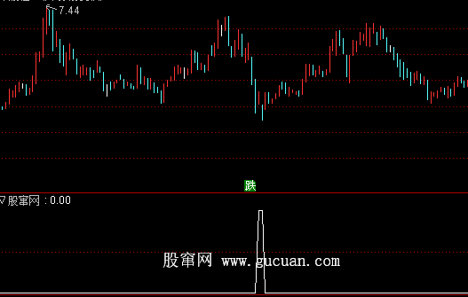 通达信自用指标源码附图