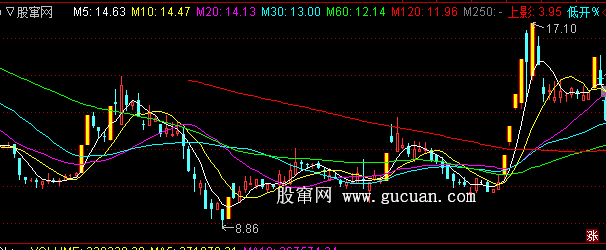 通达信指标公式板王短线主图指标