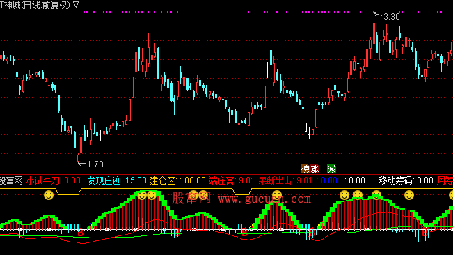 通达信指标:建仓周期副图公式源码