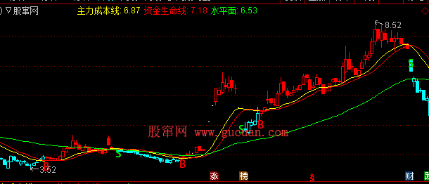 通达信指标:慢就是快主图无未来公式源码