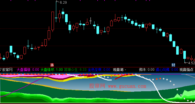 通达信指标:观音点化指标公式源码